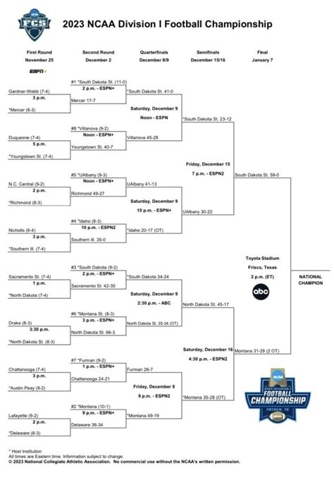 2023 Fcs Playoff Bracket Hero Sports