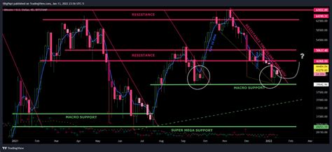 BTC Supply Doesn T Lie We Have Some Big Buyers CryptoQuant