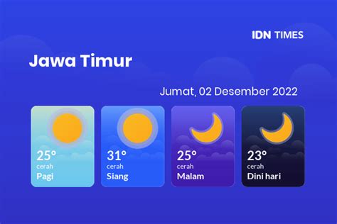 Prakiraan Cuaca Hari Ini Jumat 2 Desember 2022 Jawa Timur