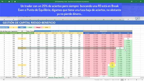 Relaci N Riesgo Beneficio En El Trading Youtube