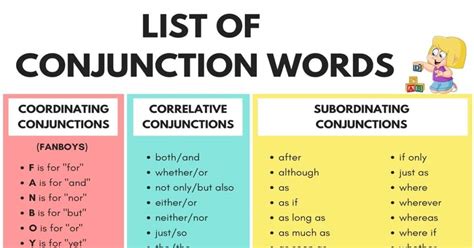 A Full List Of Conjunctions In English Conjunction Words • 7esl