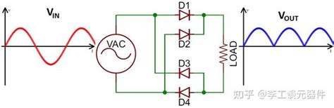二极管的原理你真的懂吗？一文教你搞懂二极管的原理 知乎