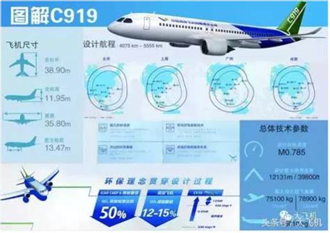 深度解读，大飞机c919都用了哪些新材料？ 航空航天工程学院