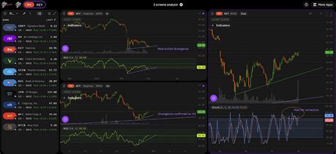 Tradingview Alternatives Best Free And Paid Options For Traders In