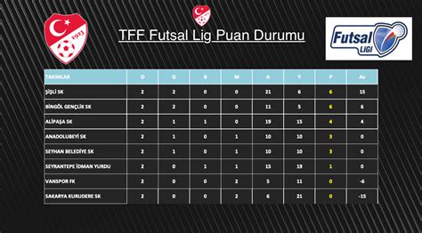 Sezonu Tff Futsal Ligi M Sabakalar Ba Lad Futsal Ligi