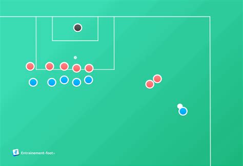 Combinaciones A Bal N Parado Para Sorprender A Tus Oponentes F Tbol