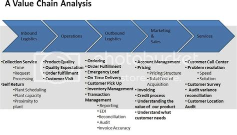 Project Report Of Global Value Chain Analysis On Samsung Electronics