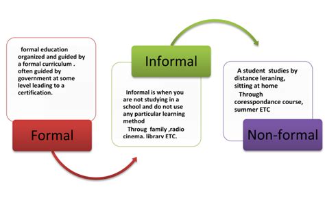 types  education formal informal  formal artofit