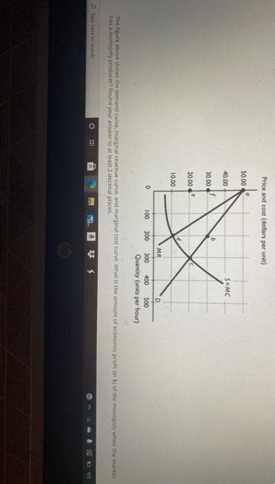 Solved Price And Cost Dollars Per Unit 50 00 40 00 SMC Chegg