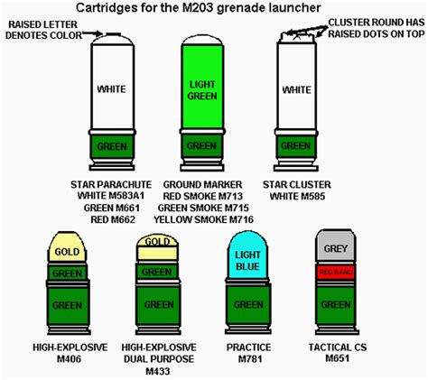 40-mm Cartridges