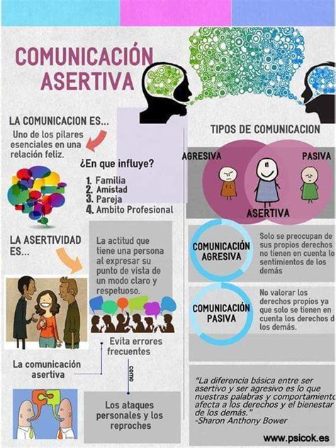 4 Comunicación Asertiva Issuu