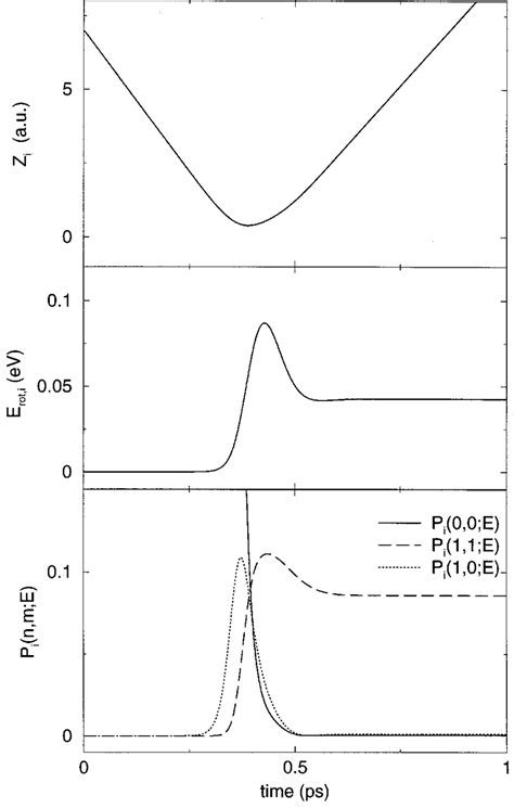 Example Of One Mqcb Trajectory Center Of Mass Distance Of N 2 From The Download Scientific