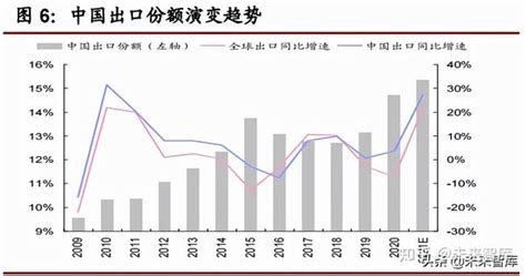 A股2022年投资策略：整体泡沫已消化，市场风格再平衡 知乎