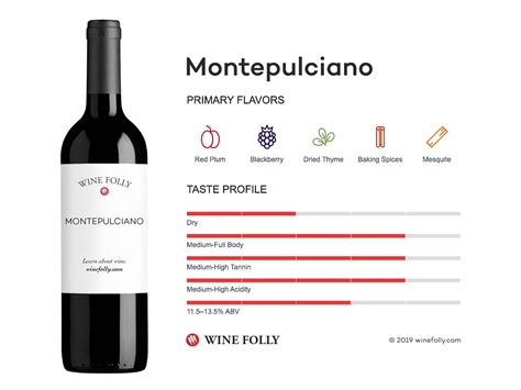 Montepulciano | Wine Folly