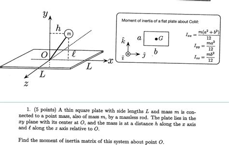 Moment Of Inertia Of Rectangular Plate