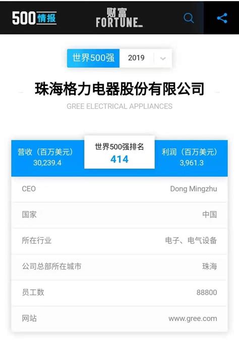 格力电器上榜《财富》“世界500强” 酷沃网