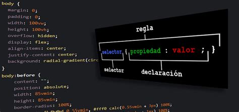 Estructura Básica De Css