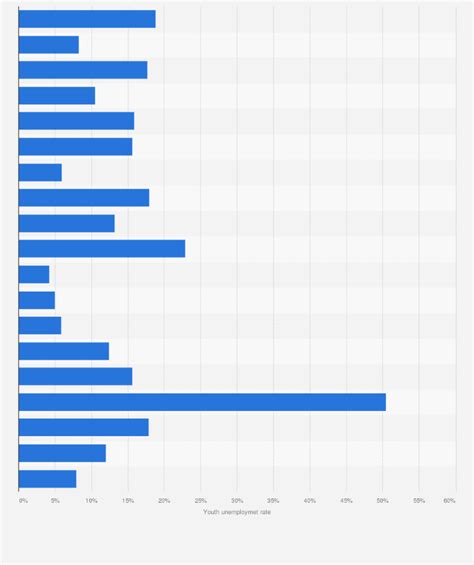 Global Youth Unemployment