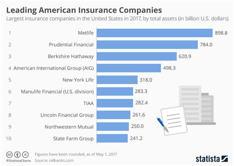 Us Life Insurance Infographic