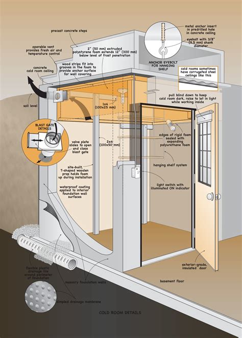 Basement Cold Room Fix Download Plans To Stop Ice And Frost Baileylineroad