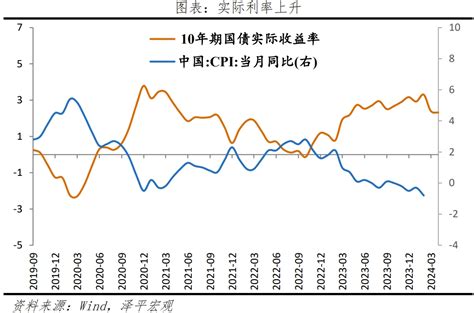 物价温和回升财经头条