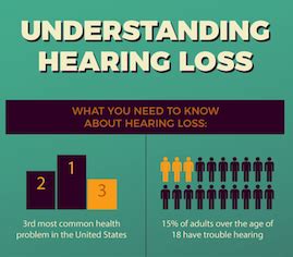 Understanding Hearing Loss Ask The Nurse Expert