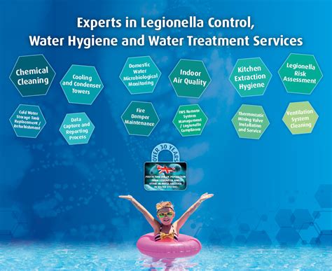 Water Hygiene Knowledge Centre Integrated Water Services