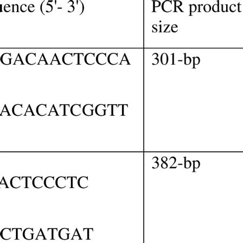 Primer Oligonucleotide Sequence And Pcr Product Size Download Table