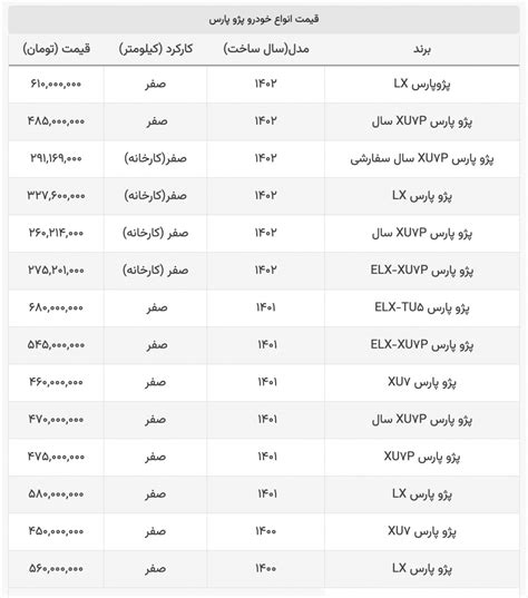 بالاترین جدیدترین قیمت پژو پارس در بازار