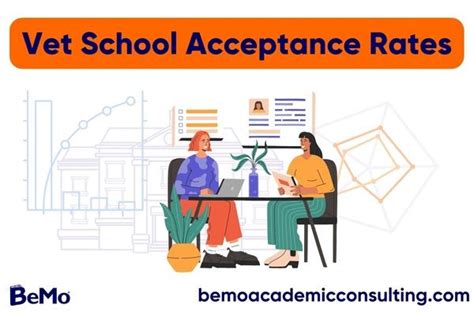 Veterinary School Acceptance Rates Bemo®