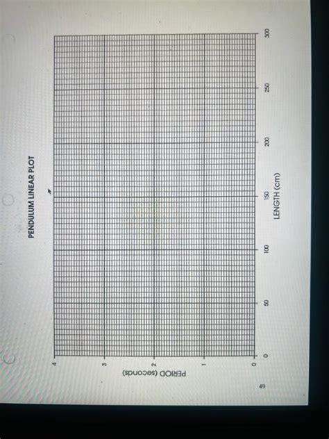 Solved 5049PENDULUM Discussion 1. What effect did amplitude | Chegg.com