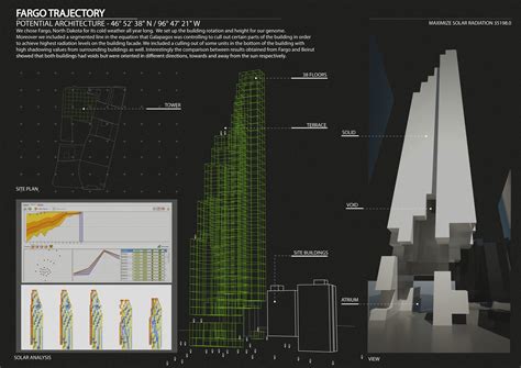 Comprehensive guide to understanding your potential architecture salary 13
