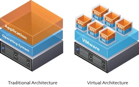 Physical Vs Virtual Servers Hosting Australia Explains The Difference