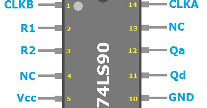 Ls Counter Pinout Examples Applications Datasheet Off