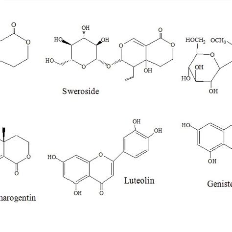 Comparative Bar Diagram Of Polyphenolic Compound Swertiamarin