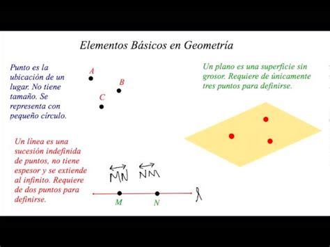 Cuáles son los elementos básicos de la geometría plana Apolonio es