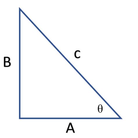 Trigonometry Quiz Labeling Angles Flashcards Quizlet