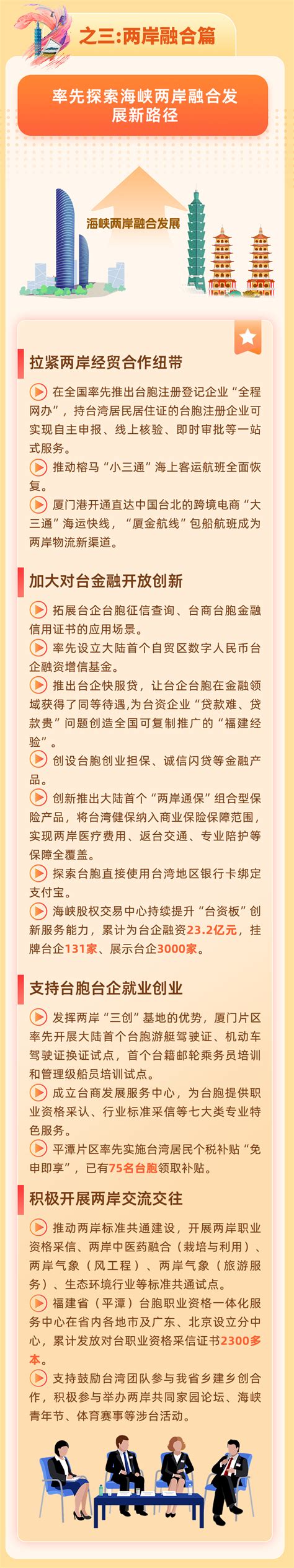 【全年综述】一图看懂丨福建自贸试验区2023年工作亮点 工作专栏 福建省商务厅