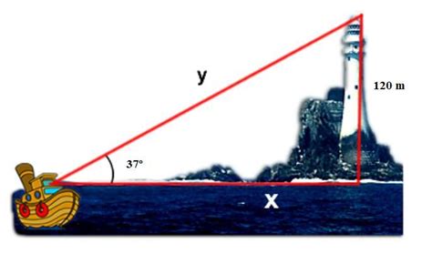 Desde Lo Alto De Un Faro Cuya Altura Sobre El Nivel Del Mar Es De M