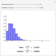 The Negative Binomial Distribution Wolfram Demonstrations Project