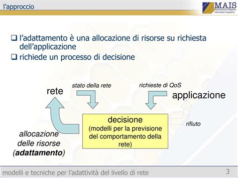 PPT modelli e tecniche per ladattività del livello di rete