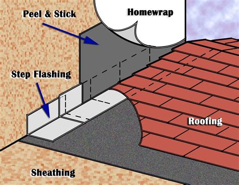 List Of Sealing Roof Design For Small Room | Home decorating Ideas