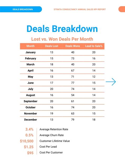 Annual Sales KPI Report Template Visme