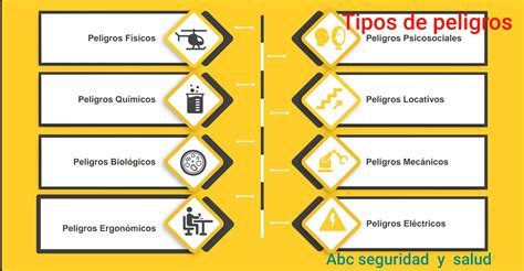 ¿ Diferencia Entre Peligro Y Riesgo