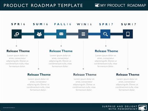 Free Product Development Roadmap Template Of Four Phase Agile Product ...