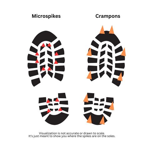 Crampons vs Microspikes: Differences and When to Use