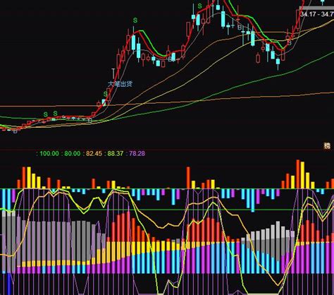 通达信主力散户量能成交量分析指标公式 正点财经 正点网