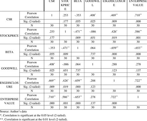 Correlation Matrix Correlation | Download Scientific Diagram