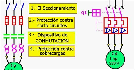 Coparoman Como Se Conecta Un Guardamotor