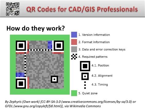 QR Codes for CAD/GIS Professionals